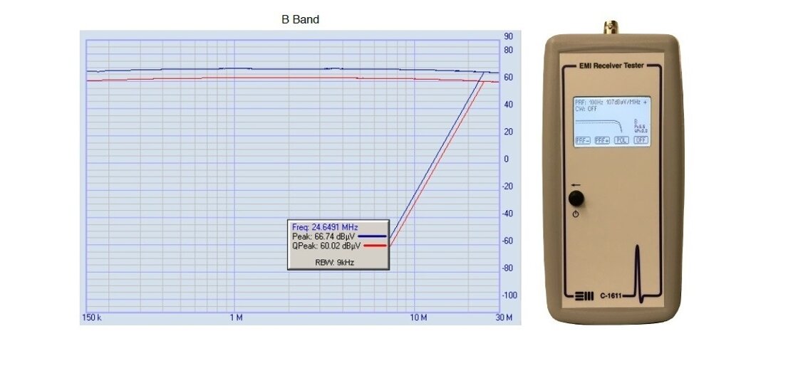 C-1611 Grafische Darstellungen