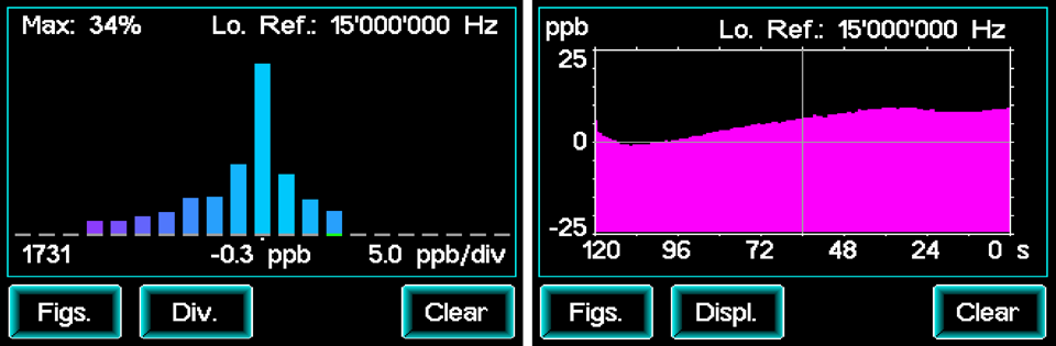 AT10 - Grafische Darstellungen