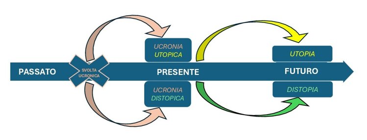 ucronia fig.jpeg ucronia fig.jpeg