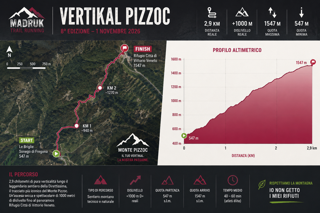 2026 vp altimetria e percorso