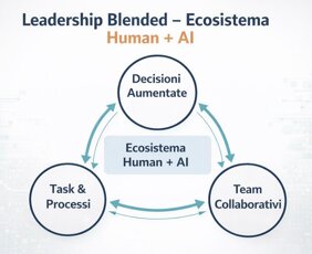 leadership blended.jpeg