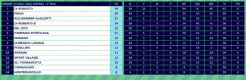 under 14 2012 (a11) napoli fase 2