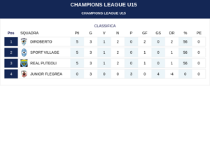 europa%20league%20u15%20classifica%20iniziale