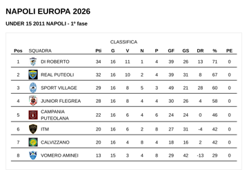 classifica 2011 definitiva 0000