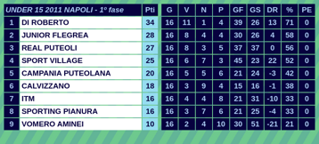 2011 a11 final classifica