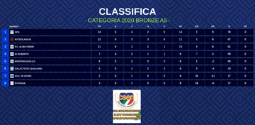 cat. 2020 a5 bronze napoli