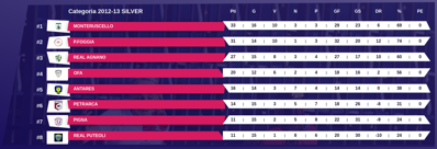 cat. under 13-14 (2012-2013) a9 silver