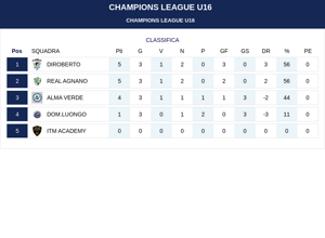 champions%20league%20u15%20classifica%20iniziale