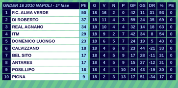 2010 a11 final classifica
