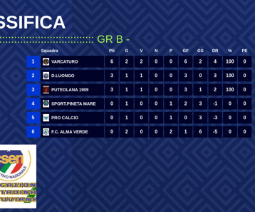 cat. 2014 a7 napoli girone b 2 fase