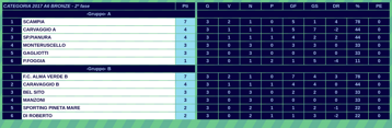 cat. 2017 a6 bronze napoli girone b fase 2