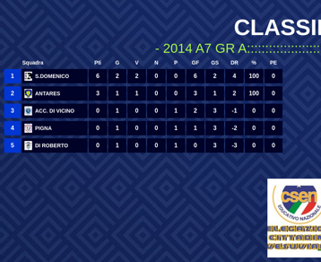 cat.2014 a7 napoli girone a 2 fase