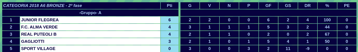 cat. 2018 a6 bronze napoli girone a fase 2