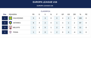 champions%20league%20classifica%20iniziale%20u16