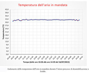 temperatura_deum_colotta