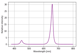 b5a8bd4c-170e-4907-9a65-83f27854063e