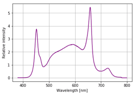3e40b2f5-ebb7-4a28-9955-2732e86eb2bd