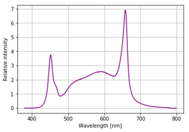 752bfd12-a085-4085-bbf2-4c444270ff4c