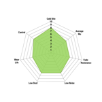 hyundai-i30-hatchback-pd-i30n-perfomance-20t-20172020-ebc-brake-disc-pads-brake-lines