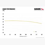 subaru-brz-zc6-toyota-gt86-zn6-zn8-gr86-zn8-discs-pads-front-rear-hawk