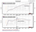 mst-intake-system-ford-fiesta-16l-15l-mk7-powershift-mst-fd-fi701