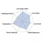 subaru-brz-zc6-toyota-gt86-zn6-zn8-gr86-zn8-discs-pads-front-rear-hawk