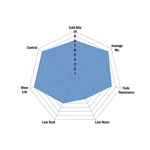 hyundai-i30-hatchback-pd-i30n-perfomance-20t-20172020-ebc-brake-disc-pads-brake-lines