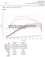 intercooler-for-hyundai-i20n-forge-motorsport-fmint28