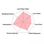 subaru-brz-zc6-toyota-gt86-zn6-zn8-gr86-zn8-discs-pads-front-rear-hawk