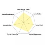 subaru-brz-zc6-toyota-gt86-zn6-zn8-gr86-zn8-discs-pads-front-rear-hawk