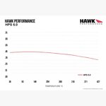 subaru-brz-zc6-toyota-gt86-zn6-zn8-gr86-zn8-discs-pads-front-rear-hawk