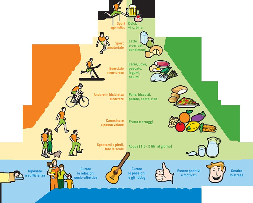 Il wellness lifestyle