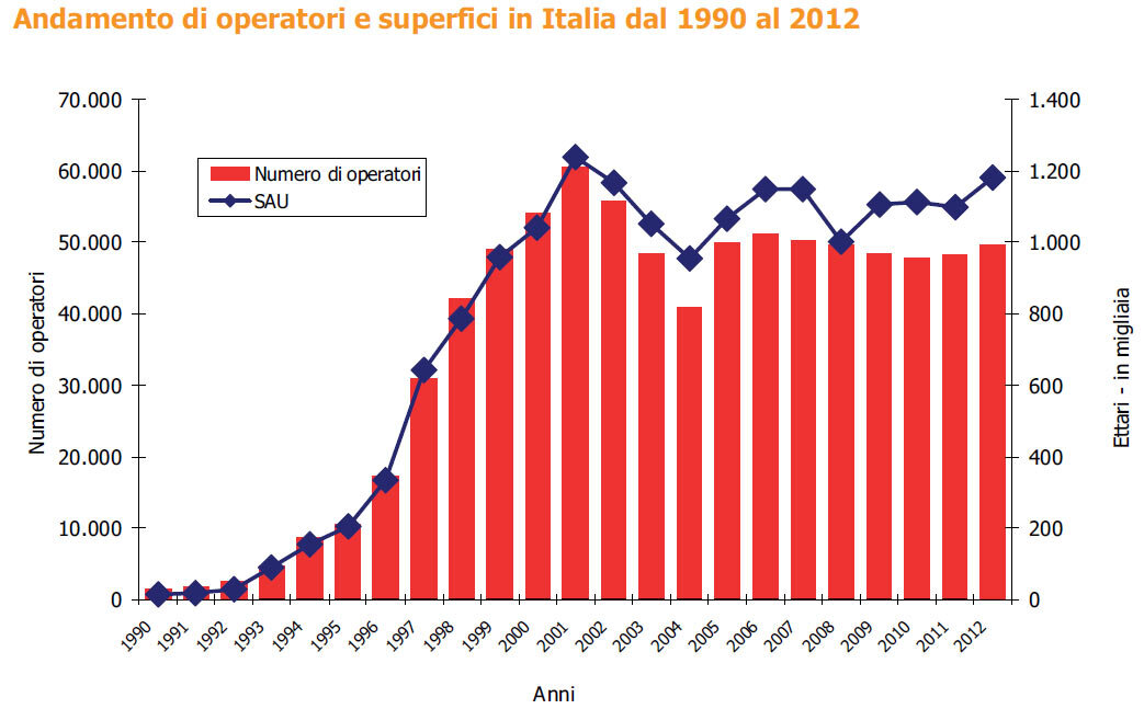 bioitalia2012.jpg