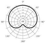 archetto-headset-samson-de60x