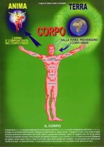 corpo-scheda