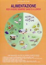 alimentazione-scheda