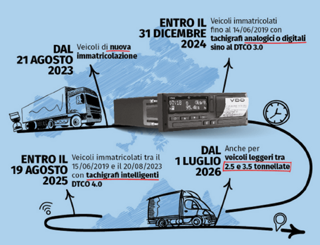 cronotachigrafo corisud-popup-3-01