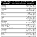 il-salutiere-multivitamin