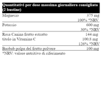 il-salutiere-magnesio-potassio-vitc