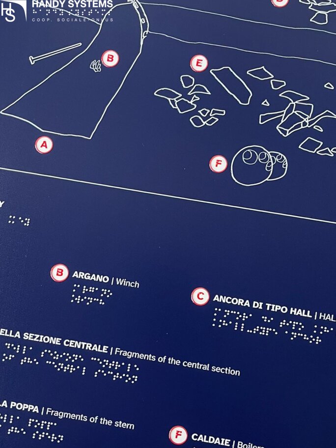 segnaletica d'ambiente