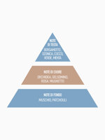 confezione-regalo-natale-bagnodoccia-acqua-di-sale-taboga-scents-500-ml