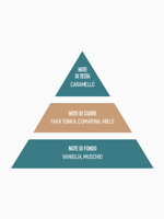 confezione-regalo-natale-bagnodoccia-500-ml-acqua-profumata-200-ml-latte-crema-taboga-scents