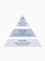 confezione-regalo-natale-bagnodoccia-tabacco-cashmere-taboga-scents-500-ml