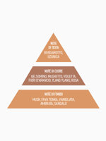 confezione-regalo-natale-bagnodoccia-fiori-bianchi-muschio-ambra-taboga-scents-500-ml