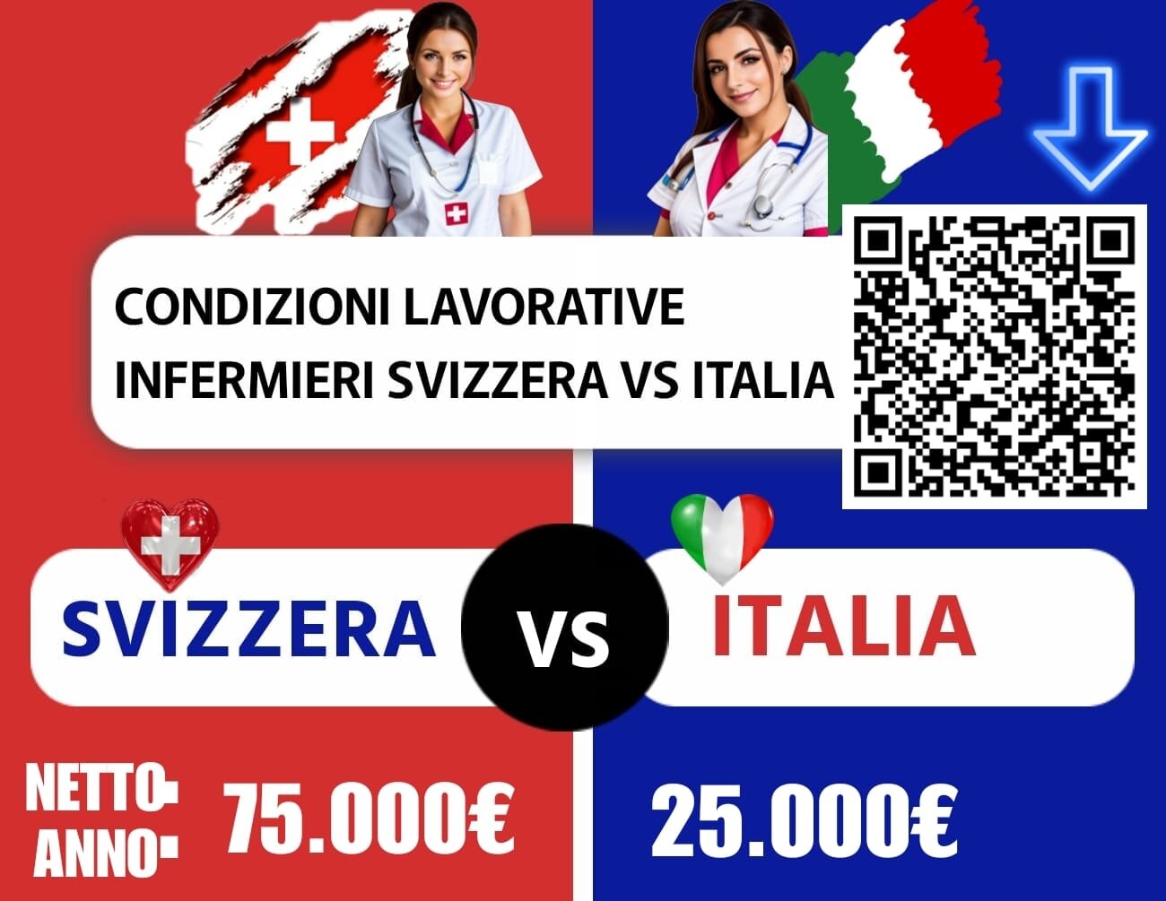 Infermiere Svizzera VS Italia. Le differenze contano Infermiere Svizzera VS Italia. Le differenze contano
