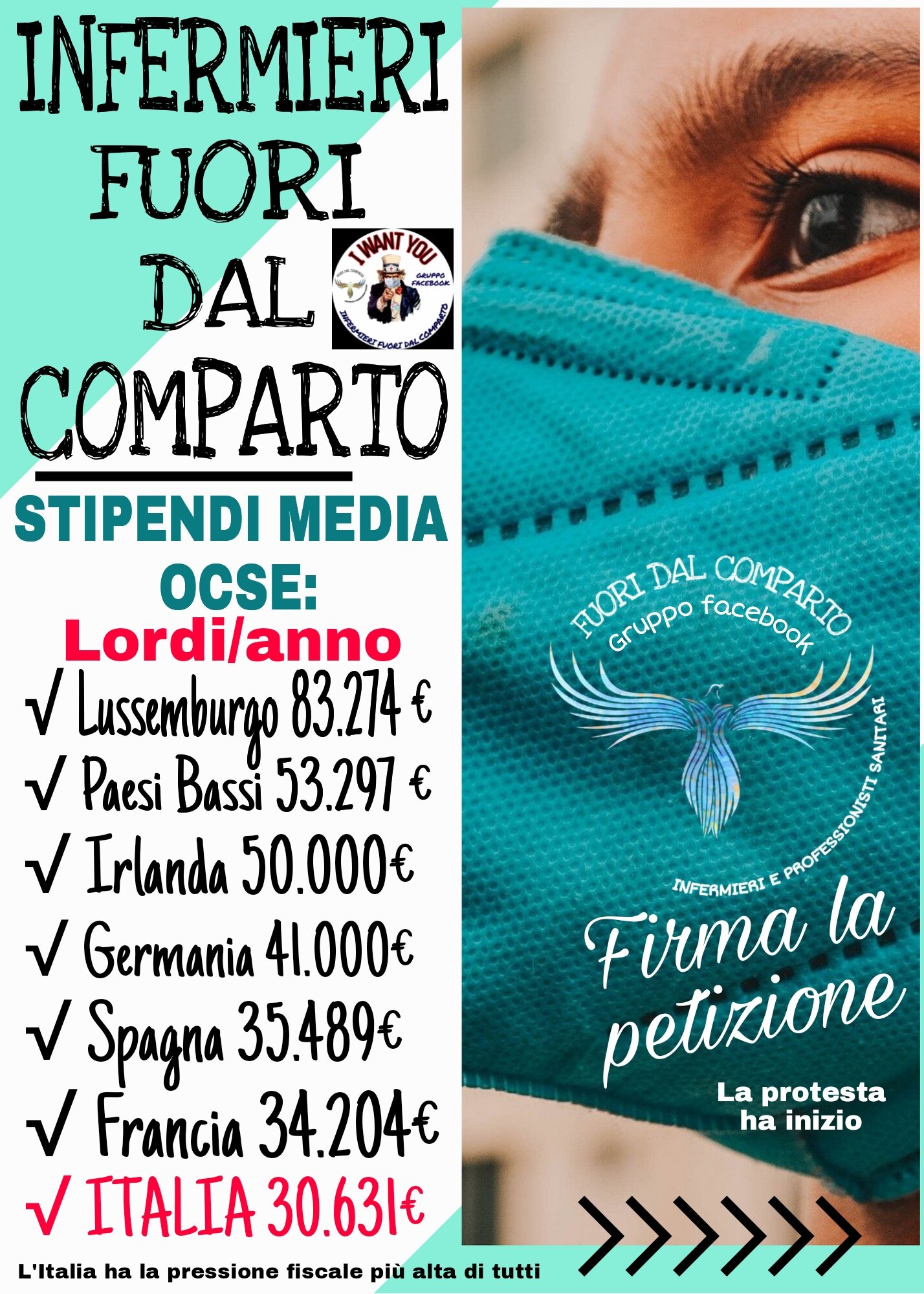GLI INFERMIERI CHIEDONO STIPENDI NELLA MEDIA OCSE. FIRMA ANCHE TU.