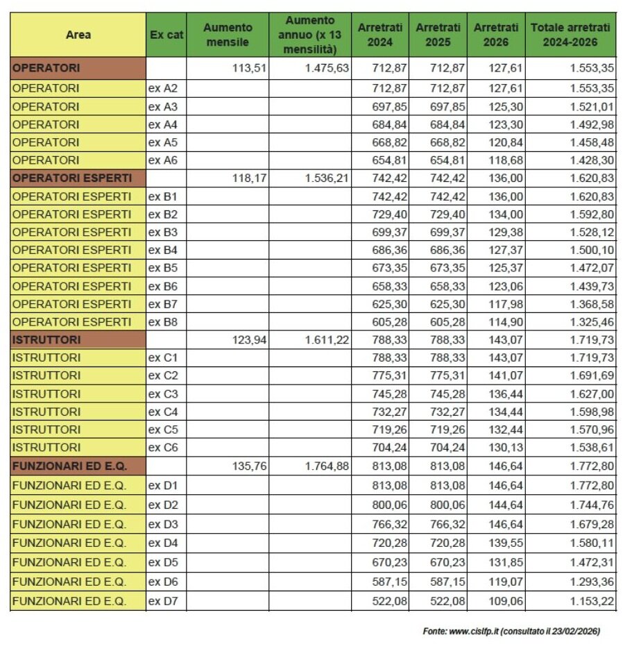 tabelle-ccnl-ff.ll..jpg.jpeg tabelle-ccnl-ff.ll..jpg.jpeg