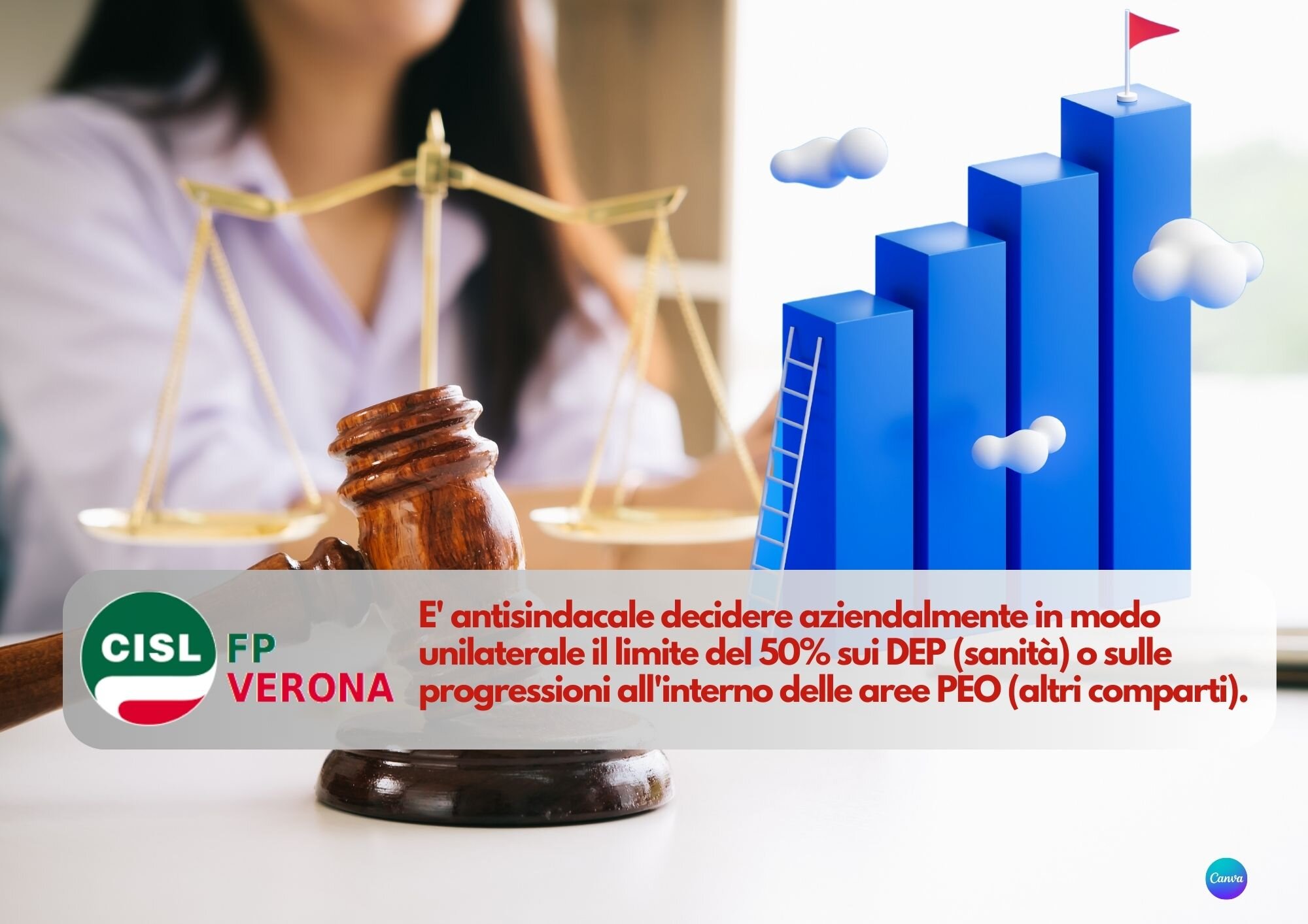 CISL FP Verona. I DEP/PEO al 50% decisi aziendalmente in modo unilaterale sono antisindacali