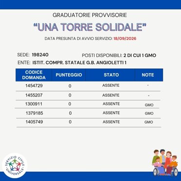 grad - 3 g.b. - angioletti 1.jpeg