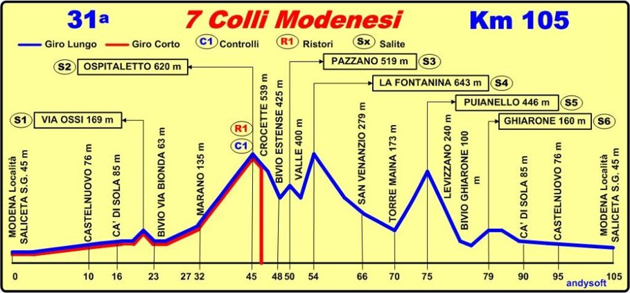 2026 percorso.jpeg